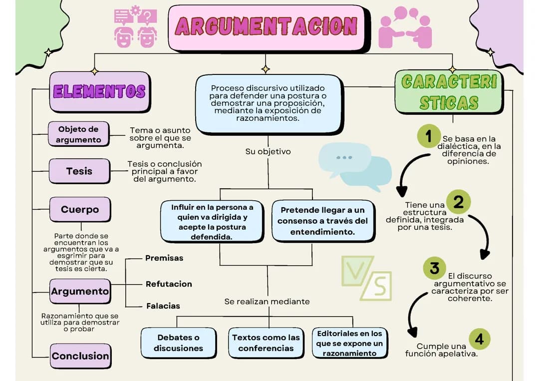 ARGUMENTACIÓN 