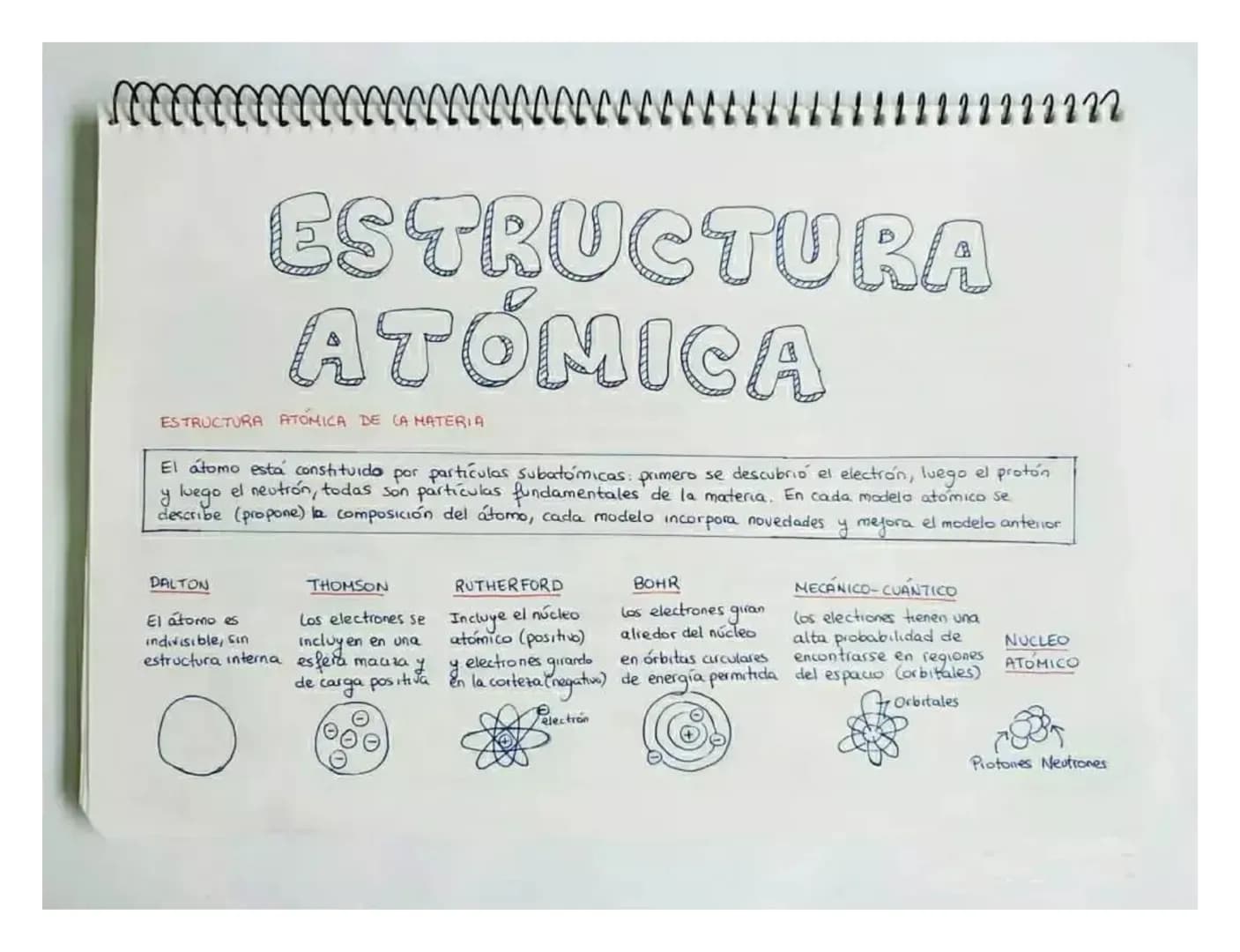 wwwwwwwwwwww
11222222222
ESTRUCTURA
ATÓMICA
ESTRUCTURA ATOMICA DE CA MATERIA
El átomo está constituido por particulas subatomicas: primero s