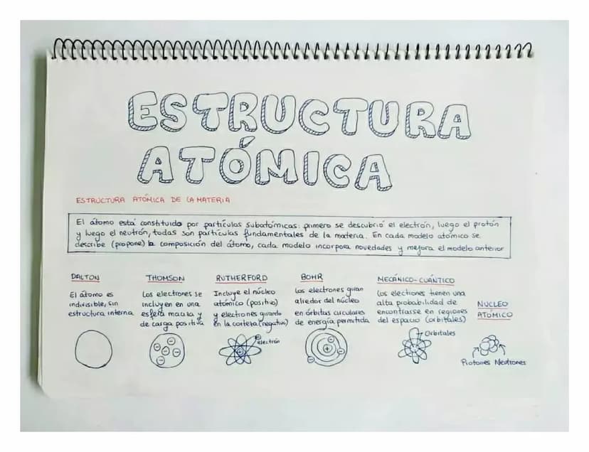 wwwwwwwwwwww
11222222222
ESTRUCTURA
ATÓMICA
ESTRUCTURA ATOMICA DE CA MATERIA
El átomo está constituido por particulas subatomicas: primero s
