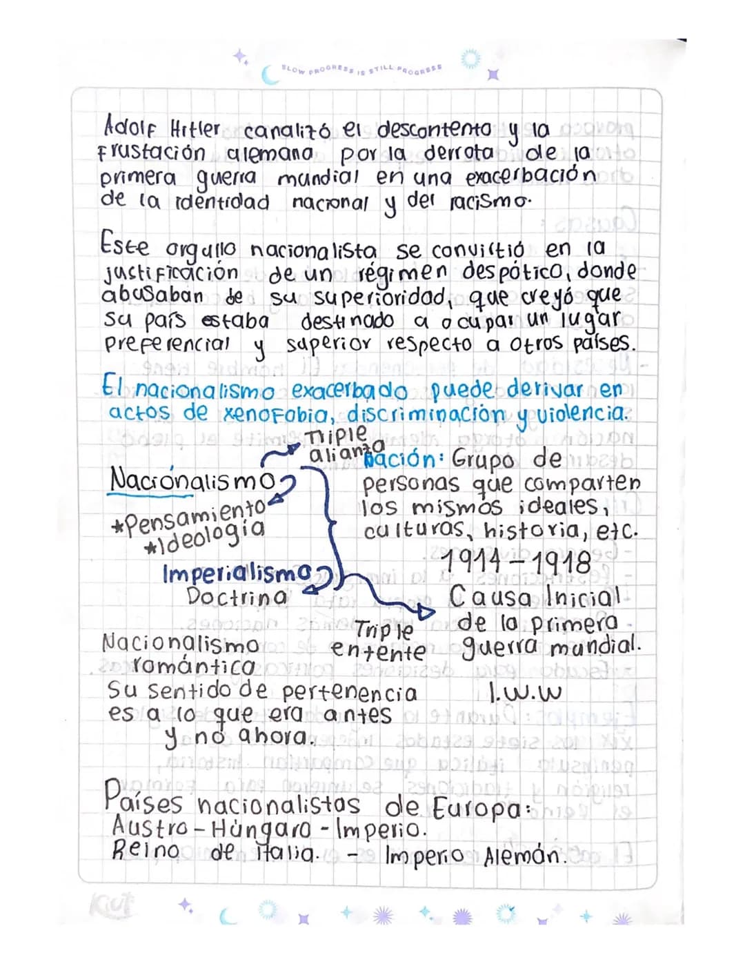 El nacinalismo
b
ziml
¿Qué entiendes por nacionalismo? D
- Entiendo que podría ser un movimiento
entrelazado con la nación y su identidad.
¿
