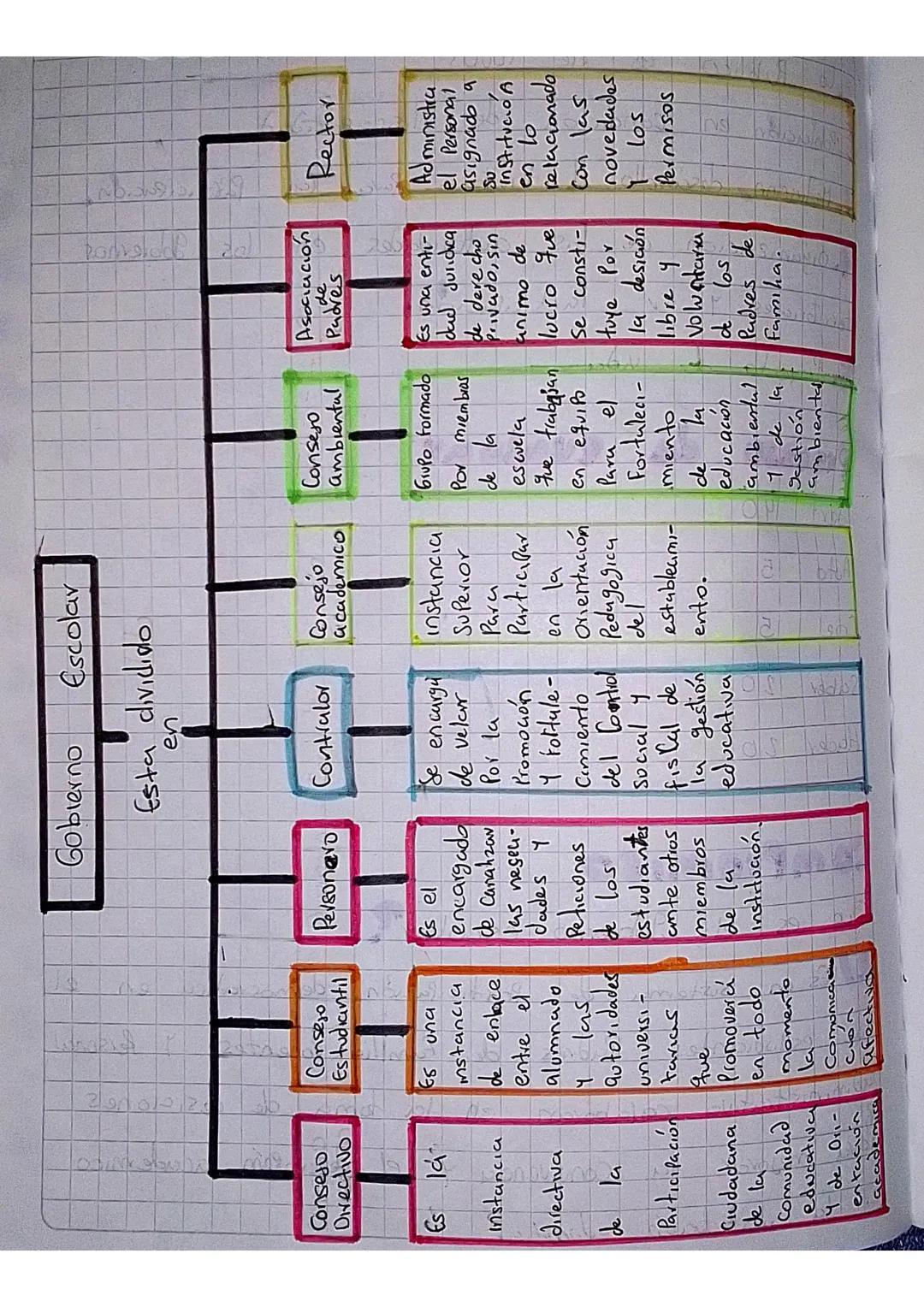 Etica

Etica
Etica y valores
Catedra de la faz
Proyecto
de vida
Programación estructura de etica y valores

Yo
Etica y valores
Familia
insti