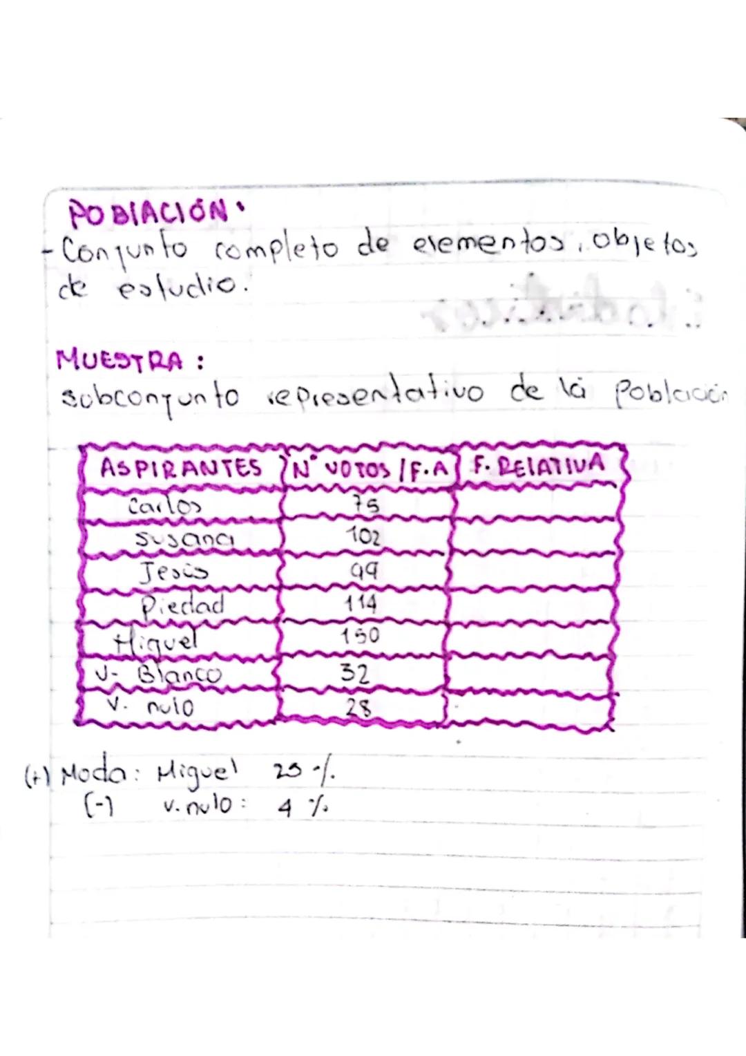 CONCEPTOS BÁSICOS
# Estadisticos
* Recolección de datos
## situáción 1:

06-02-24

• En un colegio de cartagena se realizo
Là elección del p