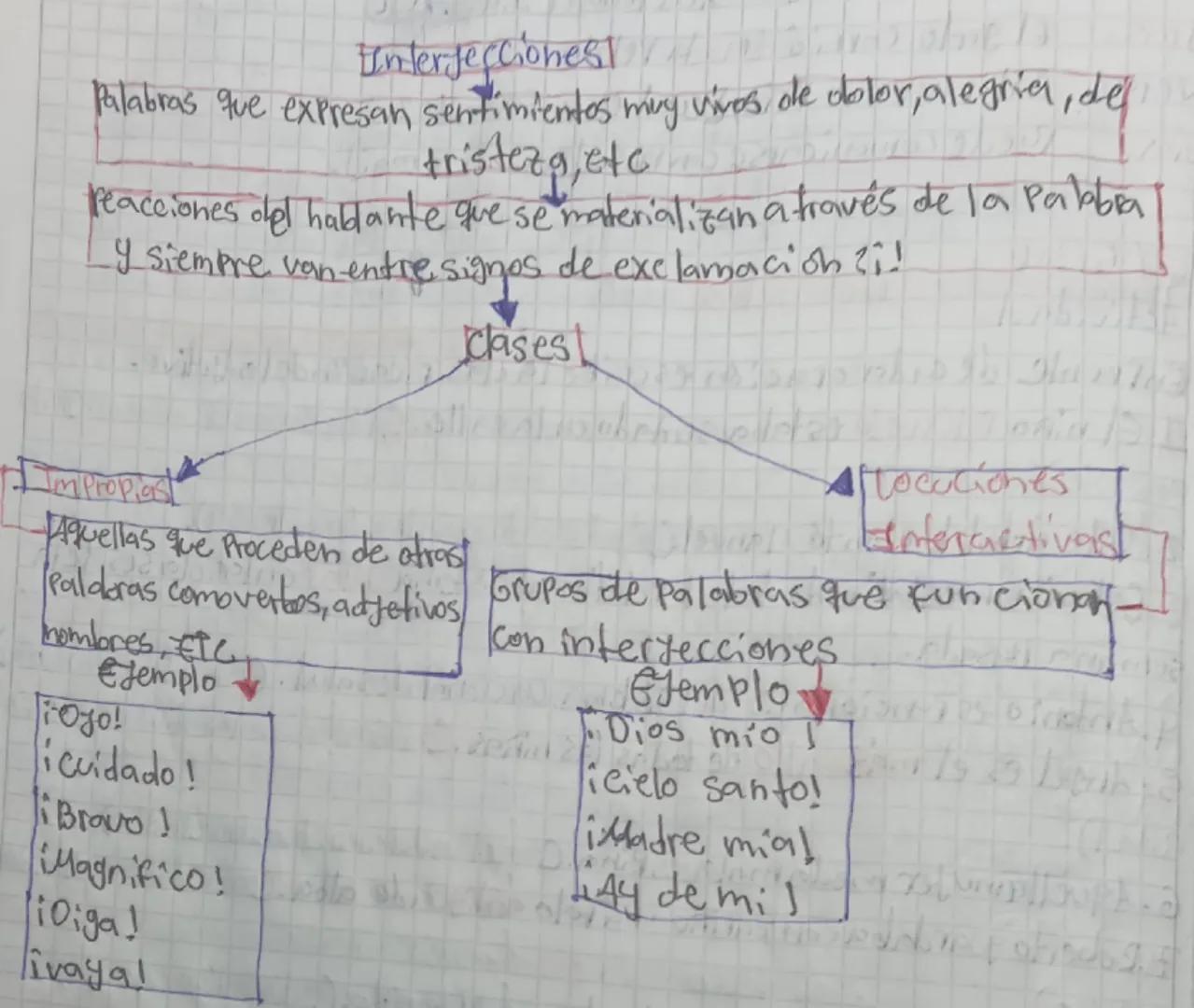 Interfeccionest
Palabras que expresan sentimientos muy vivos de dolor, alegria, de
muy de def
reacciones obel hablante que se materializan a