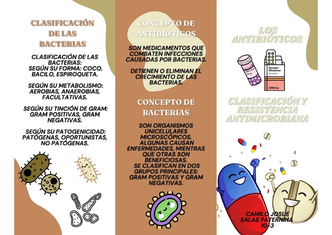 Antibióticos 