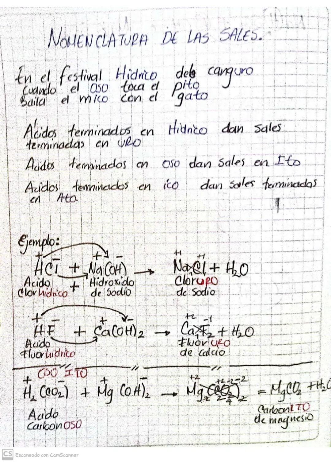 NOMENCLATURA DE LAS SALES.
En el festival Hidrico del canguro
Cuando el 050 toca el pito
Saila el mico con el gato.
Acidos terminados en
ter