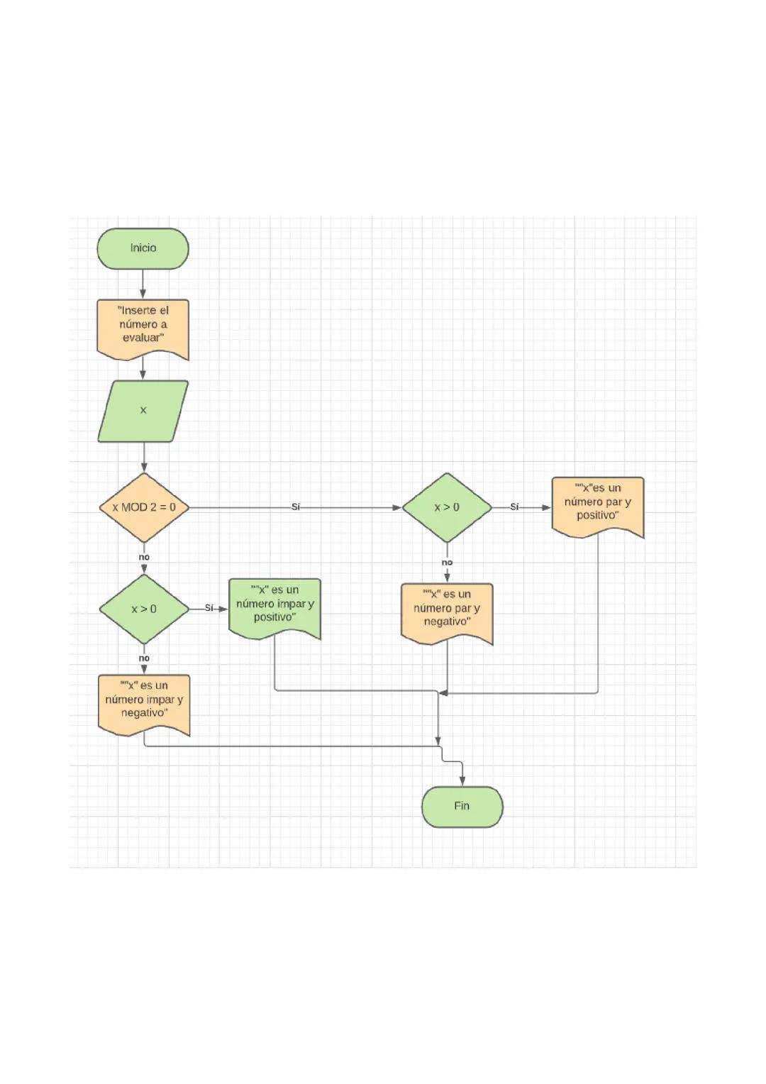 Diagrama de flujo código en phyton 