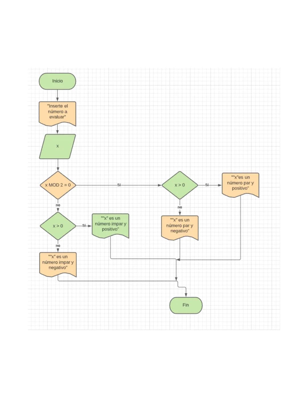 Diagrama de flujo código en phyton 