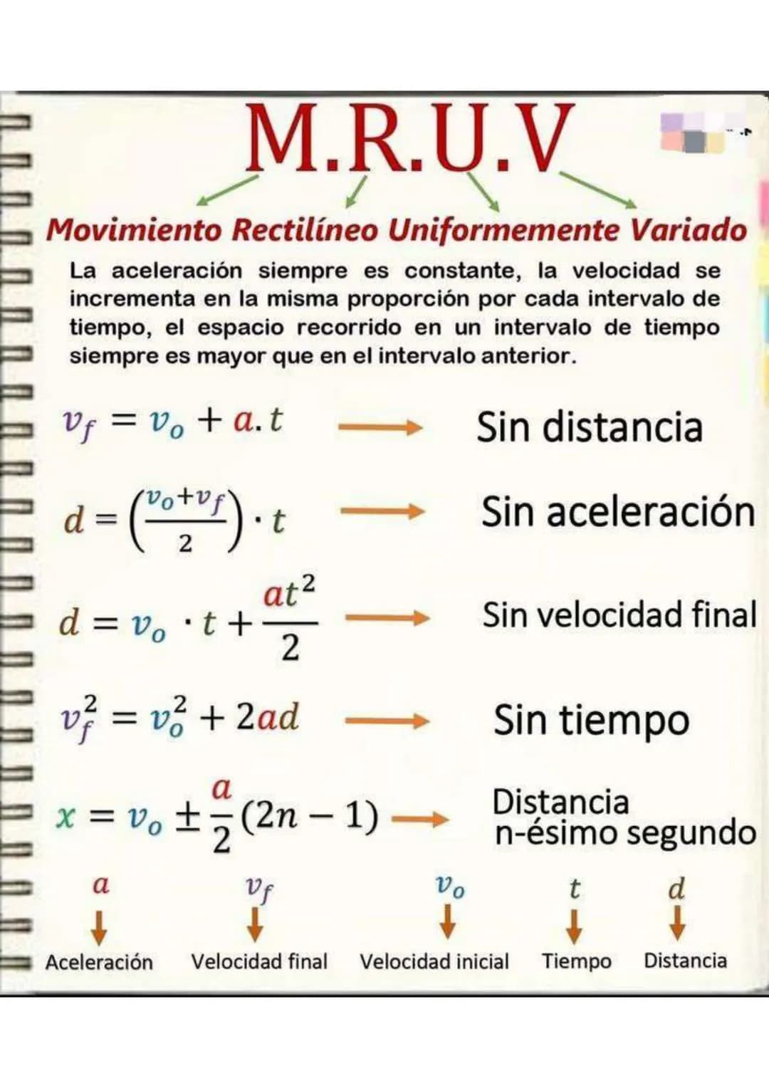 M.R.U.V
Movimiento Rectilíneo Uniformemente Variado
La aceleración siempre es constante, la velocidad se
incrementa en la misma proporción p