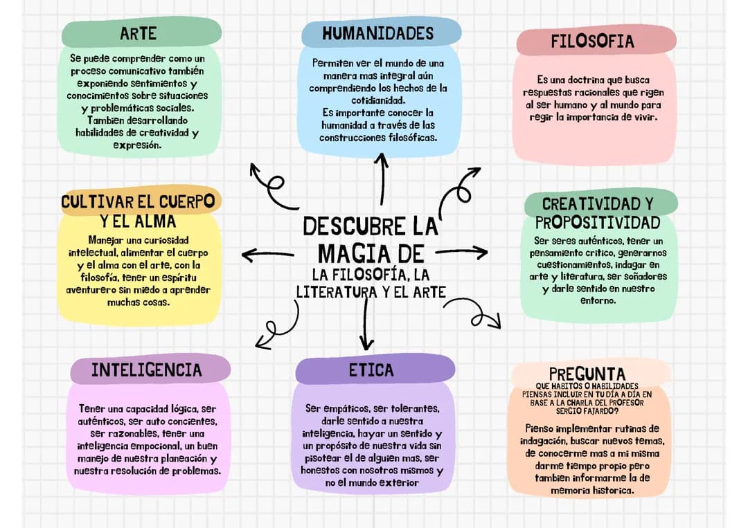 Filosofía del arte: Resumen fácil y ejemplos para niños