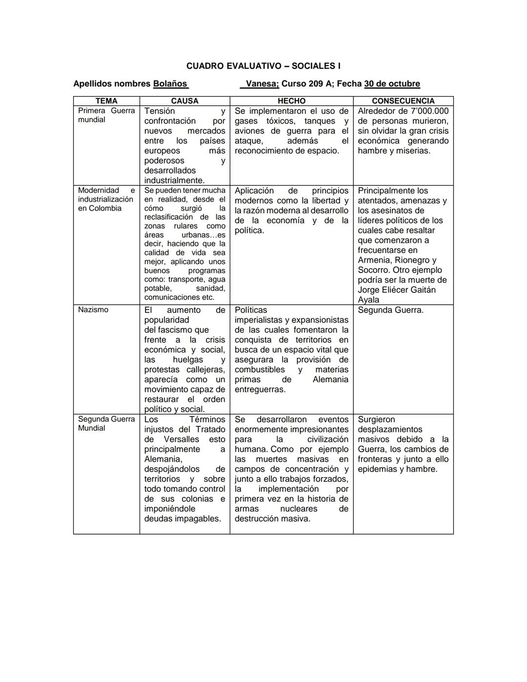Apellidos nombres Bolaños
CUADRO EVALUATIVO - SOCIALES I
TEMA
CAUSA
Primera Guerra Tensión
mundial
y
confrontación por
nuevos mercados
entre