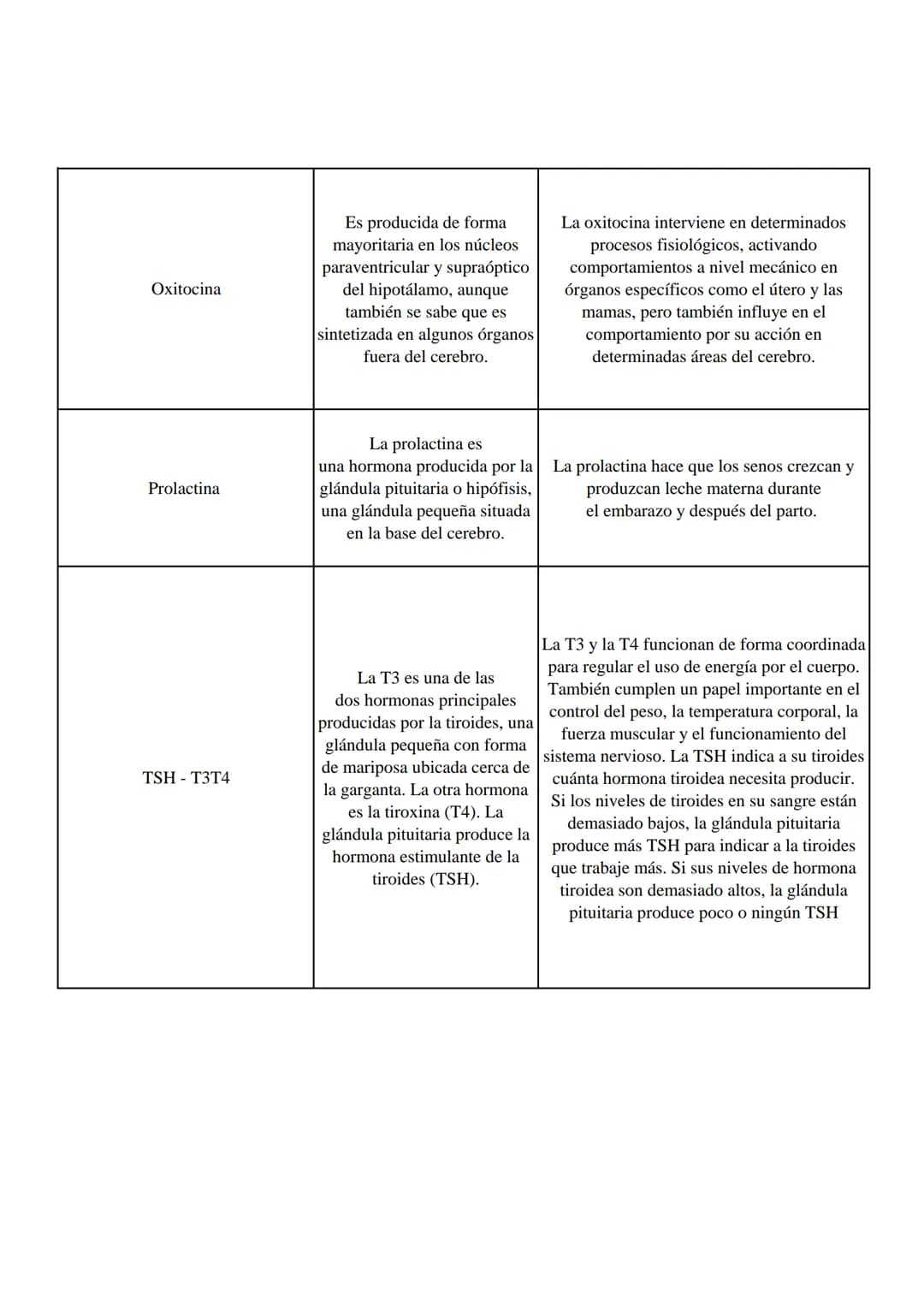 Horminas
¿Donde se produce?
Función
Aldosterona
Hormona esteroidea elaborada
por la corteza suprarrenal (la
capa exterior de la glándula
sup