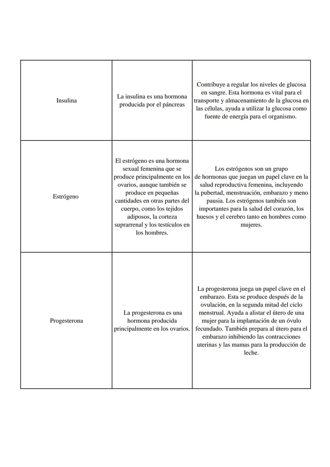 Horminas
¿Donde se produce?
Función
Aldosterona
Hormona esteroidea elaborada
por la corteza suprarrenal (la
capa exterior de la glándula
sup