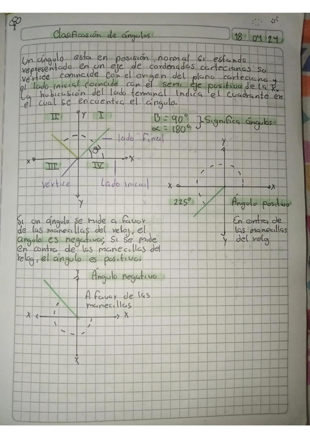 Ángulos positivos y negativos 