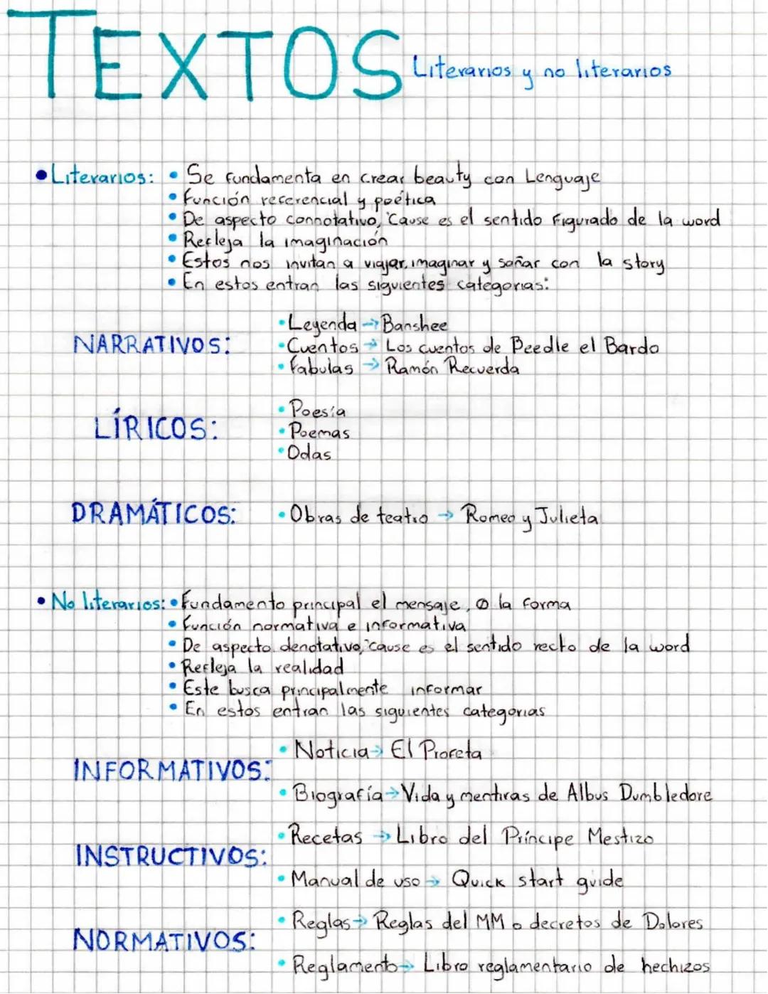 TEXTOS Literarios y
no literarios

*   Literarios: Se fundamenta en crear beauty can Lenguaje
    *   Función referencial y poética
    *   