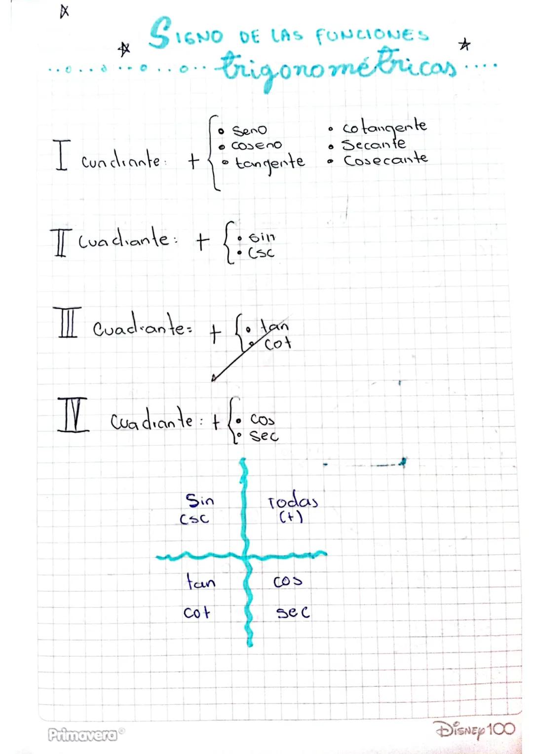 X
*
SIGNO DE LAS FUNCIONES

I cundiante: +
trigonométricas

*   Seno
*   COJENO
*   tangente

*   cotangente
*   Secante
*   Cosecante

★

I