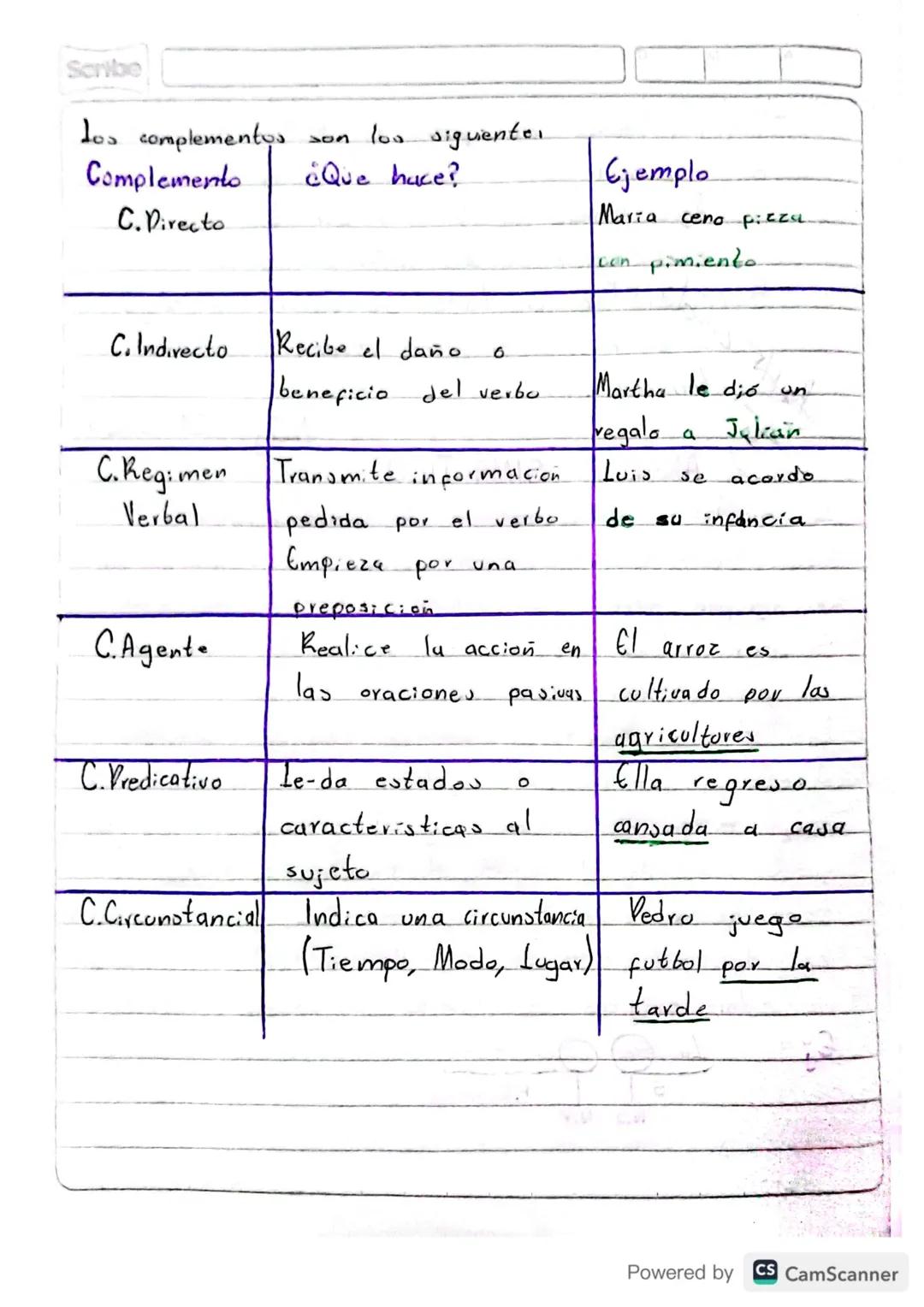 Mayo-21-2024
ANÁLISIS SIMÁCTICO
th analisis simactices as be
es te comparacion de lov
oración. Las palabras
diferentes componentes de
Una
se