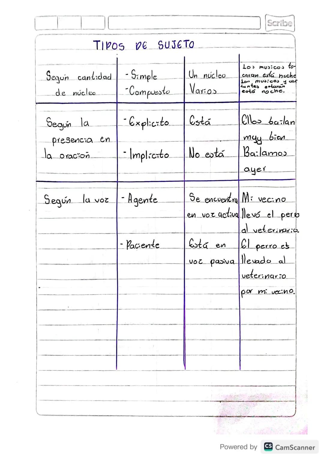 Mayo-21-2024
ANÁLISIS SIMÁCTICO
th analisis simactices as be
es te comparacion de lov
oración. Las palabras
diferentes componentes de
Una
se