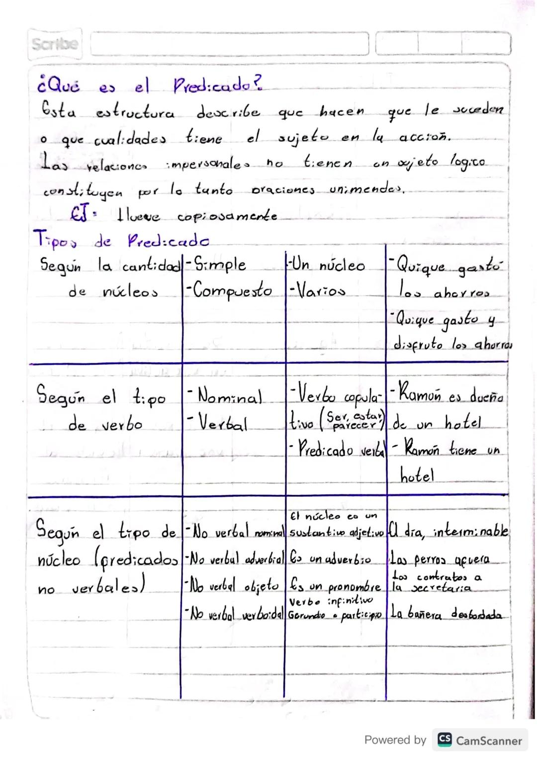 Mayo-21-2024
ANÁLISIS SIMÁCTICO
th analisis simactices as be
es te comparacion de lov
oración. Las palabras
diferentes componentes de
Una
se