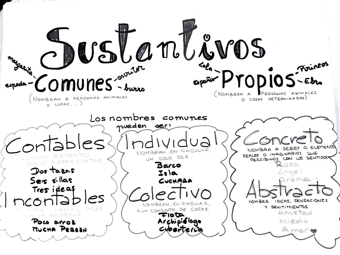 Qué es un Sustantivo