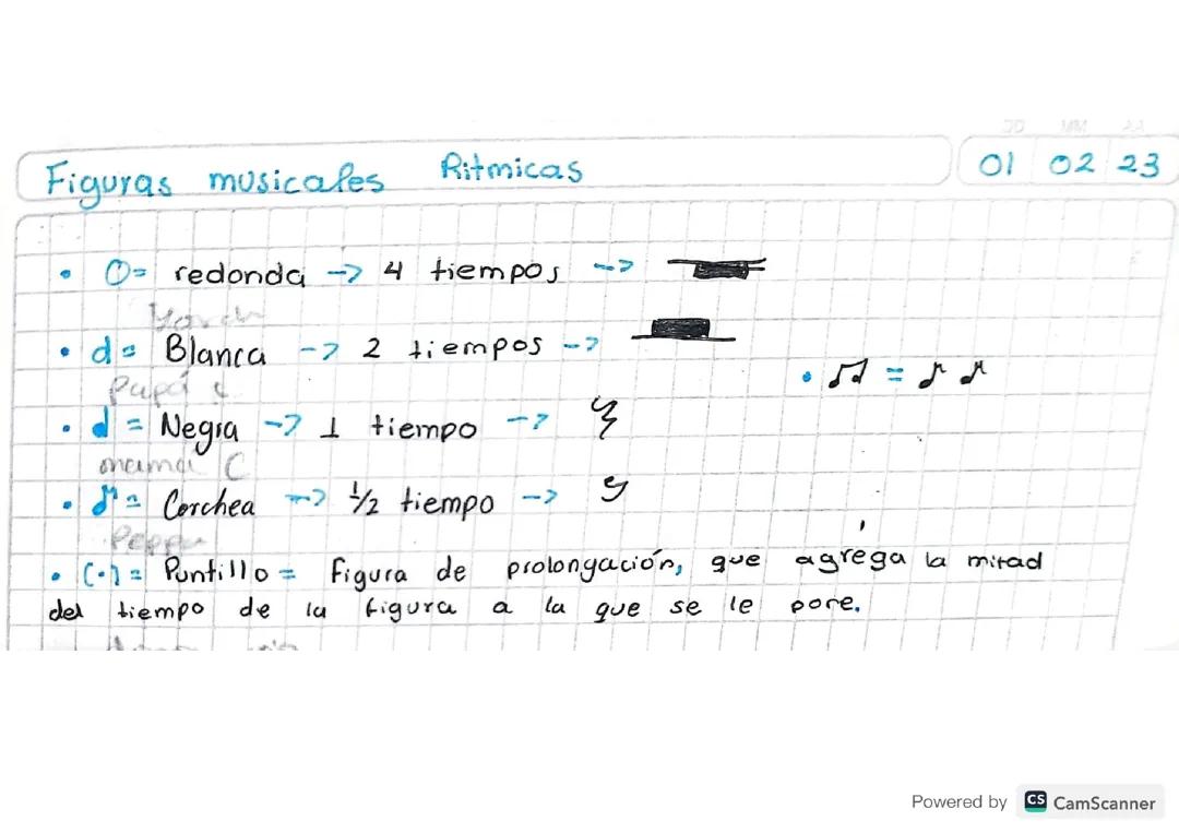 Figuras Musicales Rítmicas y Sus Tiempos