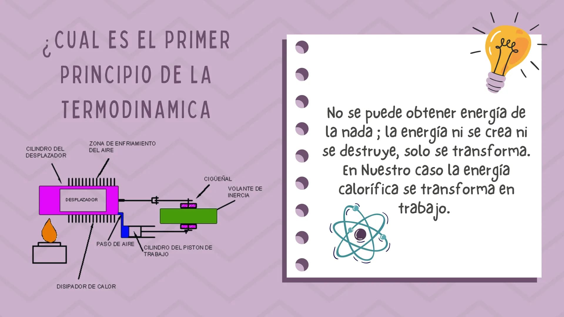 OBJETIVOS
•Demostrar que la energía térmica
puede ser convertida en energía
mecánica a partir de un motor simple.
⚫obtener el modelo del mot