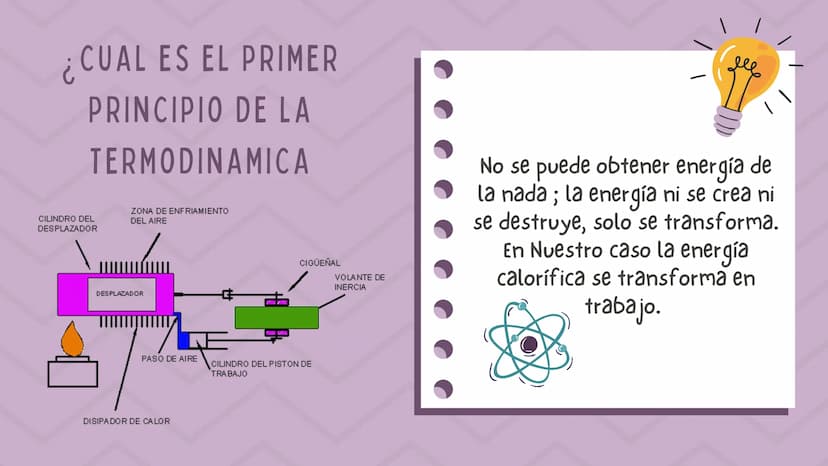 OBJETIVOS
•Demostrar que la energía térmica
puede ser convertida en energía
mecánica a partir de un motor simple.
⚫obtener el modelo del mot