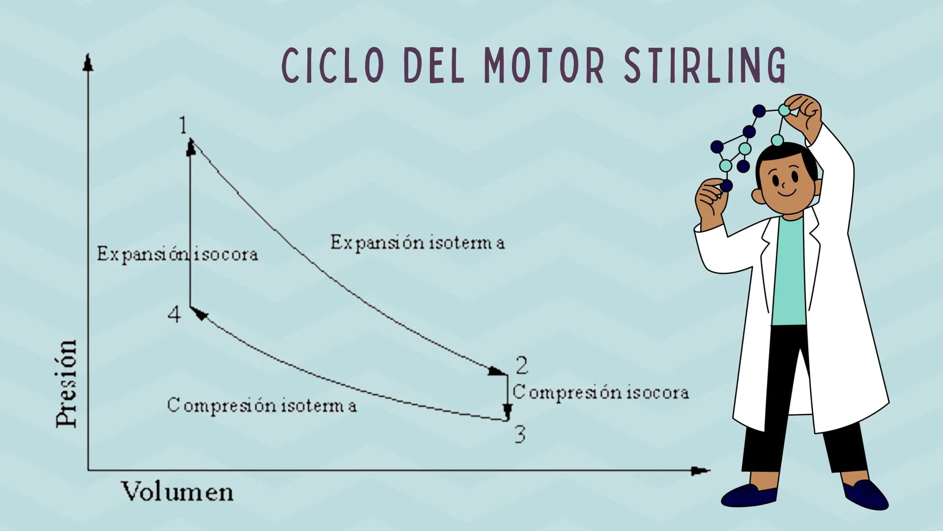 OBJETIVOS
•Demostrar que la energía térmica
puede ser convertida en energía
mecánica a partir de un motor simple.
⚫obtener el modelo del mot