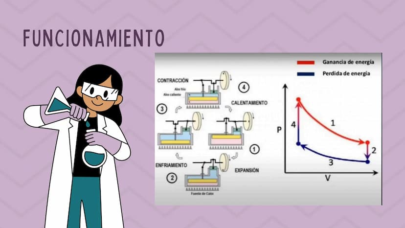OBJETIVOS
•Demostrar que la energía térmica
puede ser convertida en energía
mecánica a partir de un motor simple.
⚫obtener el modelo del mot