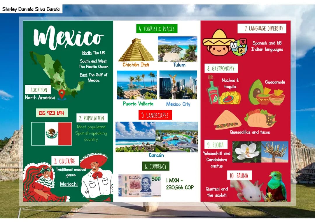 Infografía sobre cultura mexicana