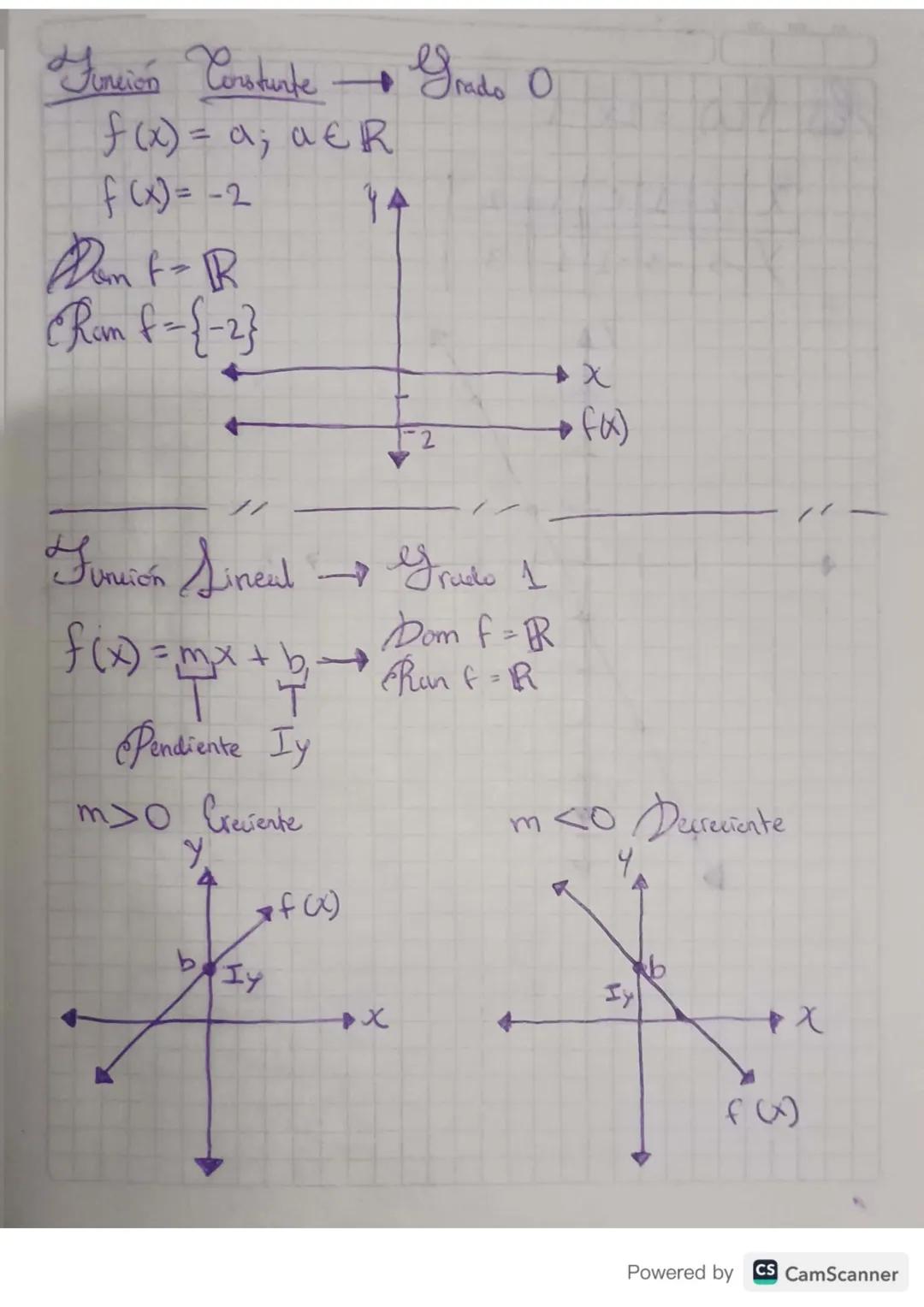 Finsons Polinimicus
Sienen forma de polinomio
f(x) = ao x²+ a₁ x^-1 + ... + an-xx+an
Remerdu El
de Sus
grado de un polinomic es el mayor exp