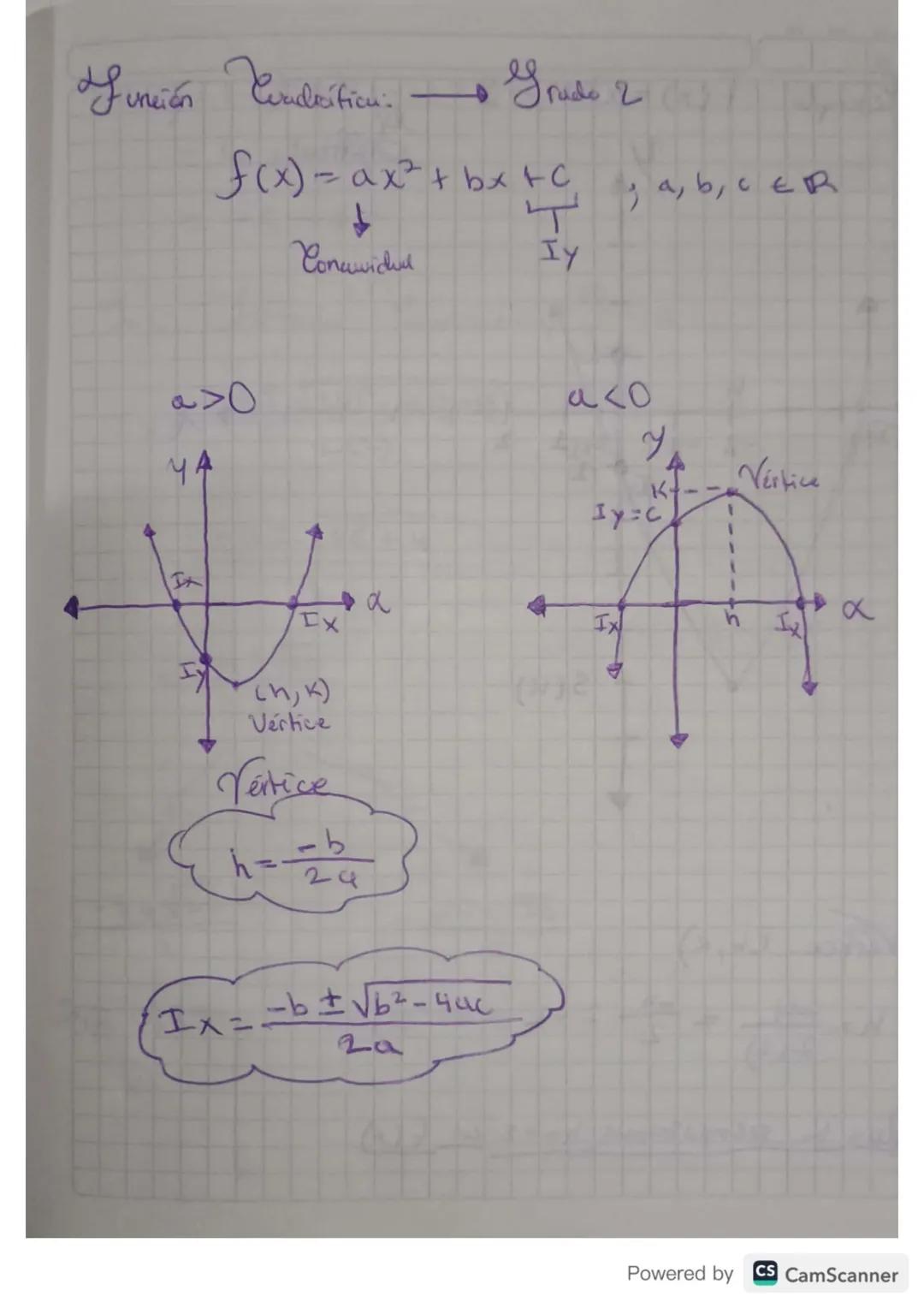 Finsons Polinimicus
Sienen forma de polinomio
f(x) = ao x²+ a₁ x^-1 + ... + an-xx+an
Remerdu El
de Sus
grado de un polinomic es el mayor exp