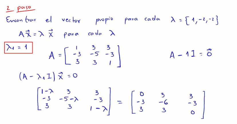 Diagonalización Los valores
y
vectores
propios
para
un a
propios
pueden ser usados
factorización del tipo
A = PDP"
P→ matriz invertible
D → 