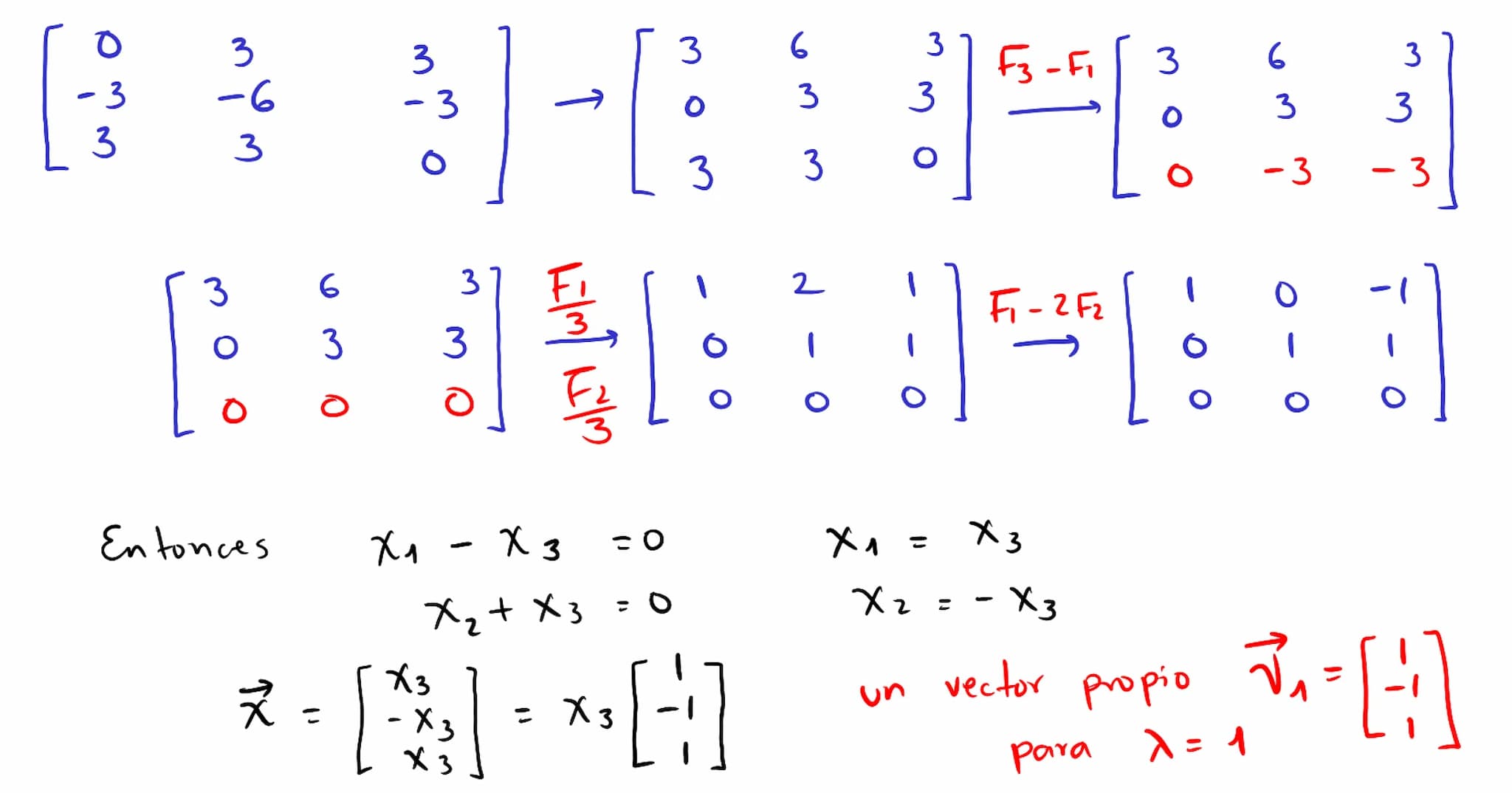 Diagonalización Los valores
y
vectores
propios
para
un a
propios
pueden ser usados
factorización del tipo
A = PDP"
P→ matriz invertible
D → 