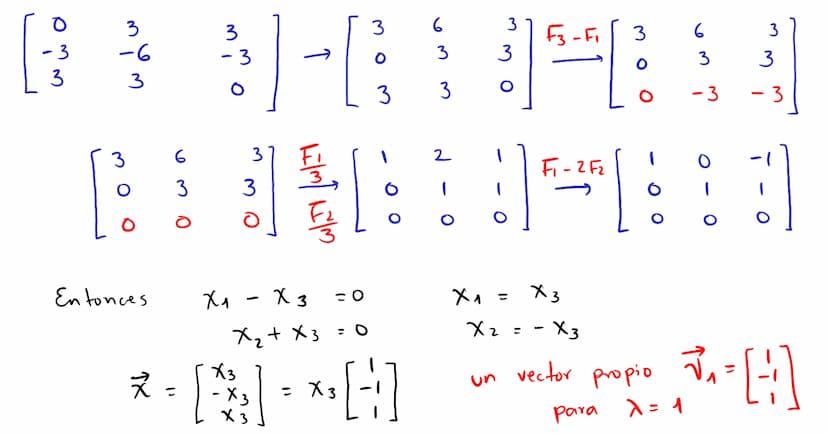 Diagonalización Los valores
y
vectores
propios
para
un a
propios
pueden ser usados
factorización del tipo
A = PDP"
P→ matriz invertible
D → 