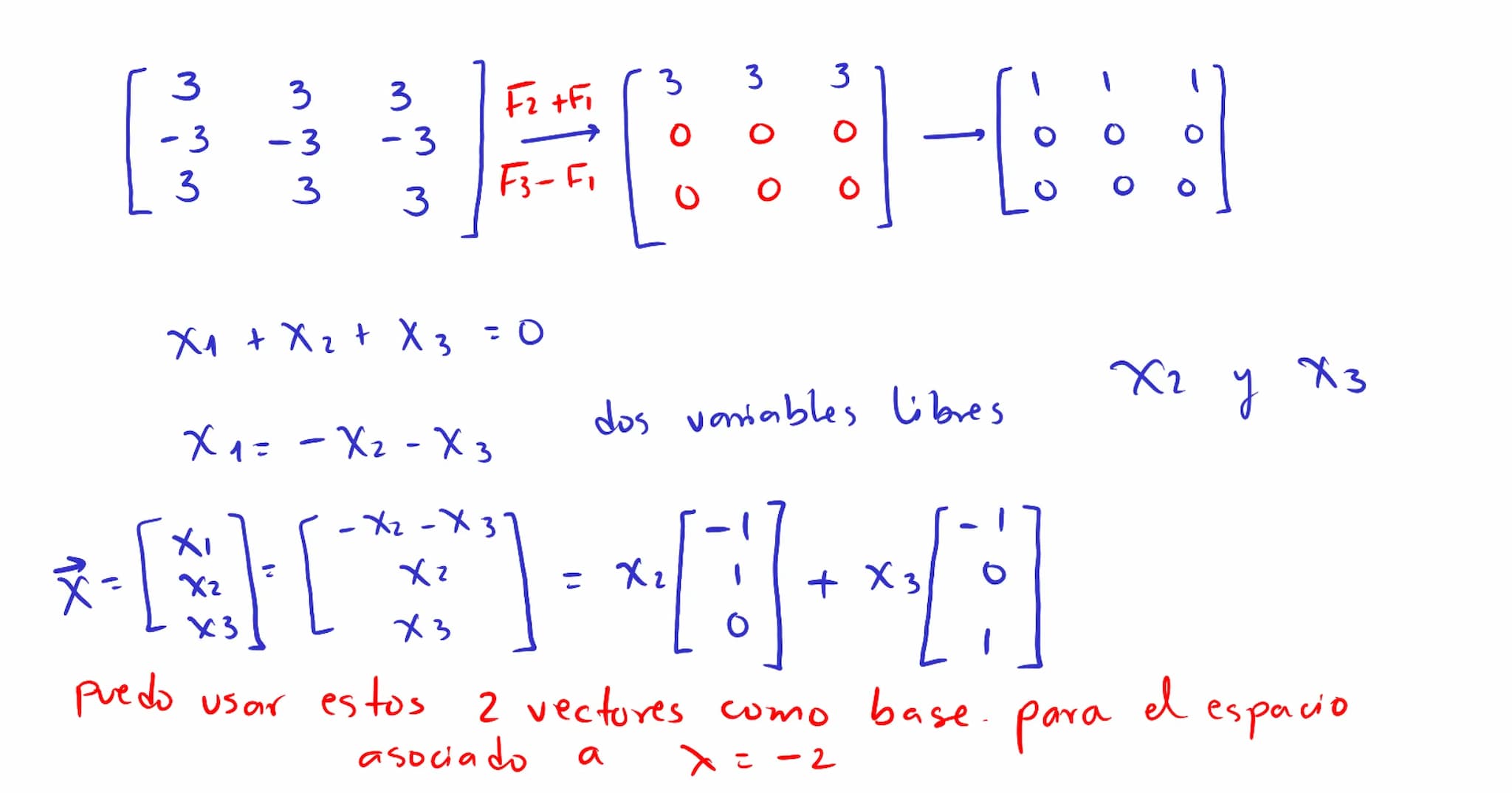 Diagonalización Los valores
y
vectores
propios
para
un a
propios
pueden ser usados
factorización del tipo
A = PDP"
P→ matriz invertible
D → 