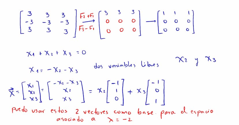 Diagonalización Los valores
y
vectores
propios
para
un a
propios
pueden ser usados
factorización del tipo
A = PDP"
P→ matriz invertible
D → 