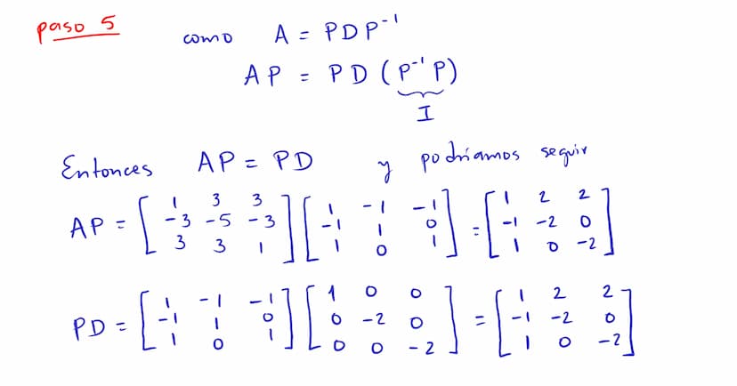 Diagonalización Los valores
y
vectores
propios
para
un a
propios
pueden ser usados
factorización del tipo
A = PDP"
P→ matriz invertible
D → 
