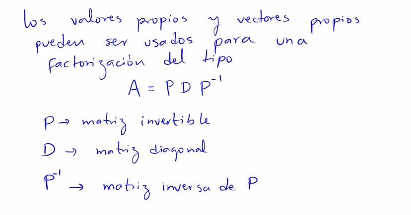 Diagonalización Los valores
y
vectores
propios
para
un a
propios
pueden ser usados
factorización del tipo
A = PDP"
P→ matriz invertible
D → 