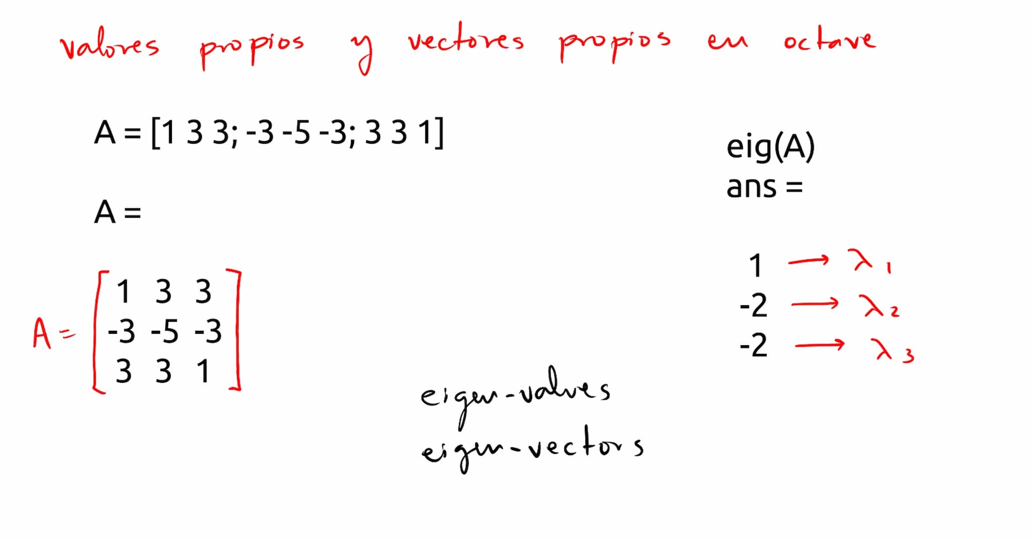 Diagonalización Los valores
y
vectores
propios
para
un a
propios
pueden ser usados
factorización del tipo
A = PDP"
P→ matriz invertible
D → 