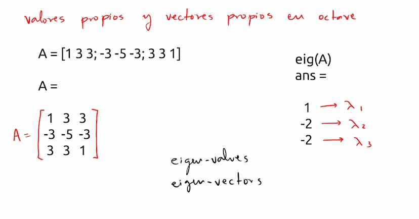 Diagonalización Los valores
y
vectores
propios
para
un a
propios
pueden ser usados
factorización del tipo
A = PDP"
P→ matriz invertible
D → 