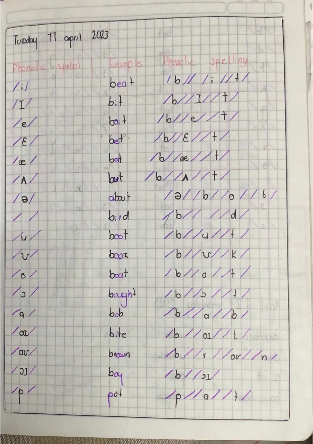 PHONETIC