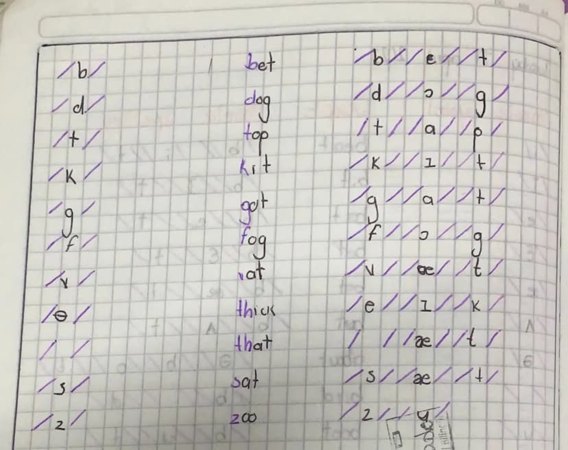 Tuesday 17
april 2023
Phonetic Cymbal
Example
Phonetic
spelling
beat
16 // 1:11+
VI
bit
b
bot
E
bet
//
bat
N
but
bet/
bE +
6 /
ae
b1 +/
/ǝ/
