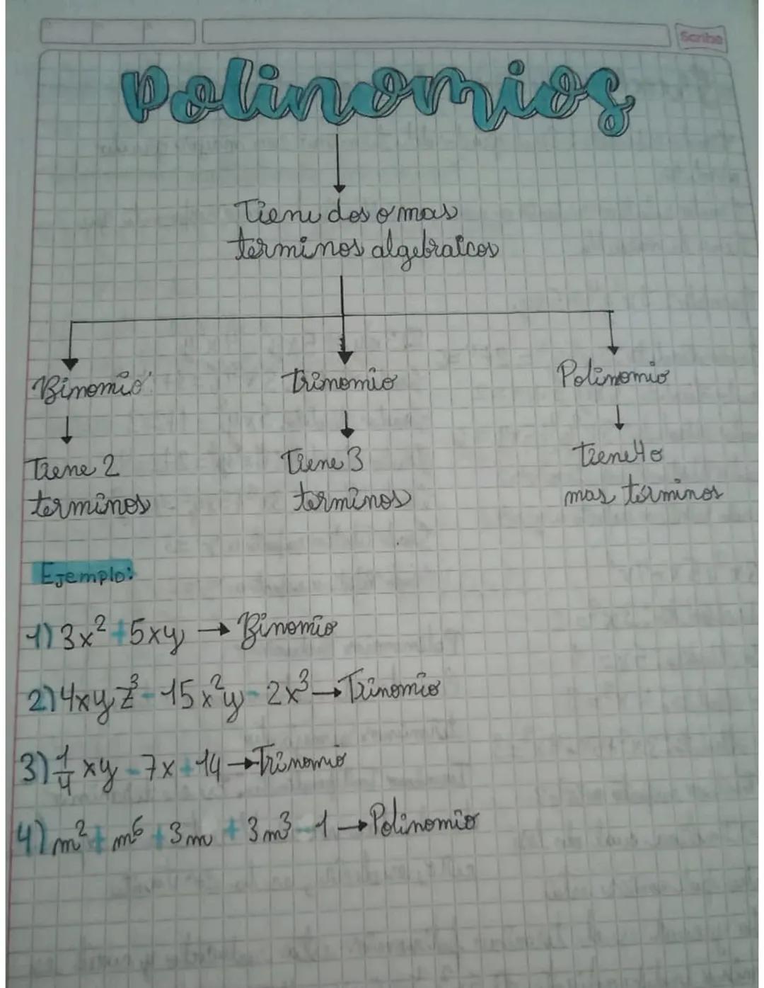 Polinomios
Scribe
Tieni dos o mas
terminos algebraicos
Binomio
Trinomio
Polinomio
I
Tiene 2
terminos
Tiene 3
Tieneto
terminos
mas terminos
E