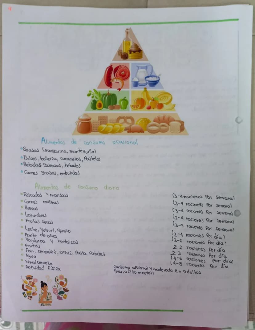9
alimentación
Saludable
Definición: La alimentación Saludable es aquella que aporta
a cada individuo todos los alimentos necesarios para cu