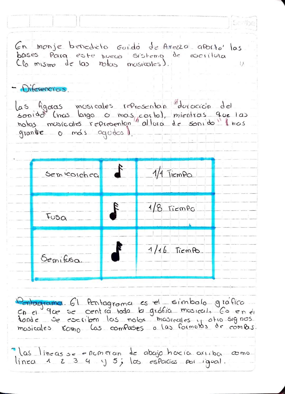 Trabajo de musica.
Scribe
Notas musicales: las notas musicales se utilizaban en la
notación mosical Para representar la altera y la duración