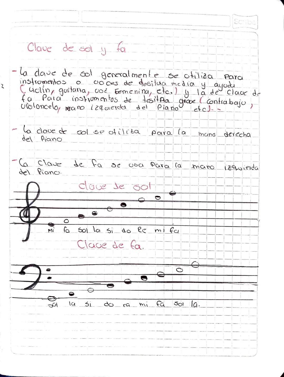Trabajo de musica.
Scribe
Notas musicales: las notas musicales se utilizaban en la
notación mosical Para representar la altera y la duración