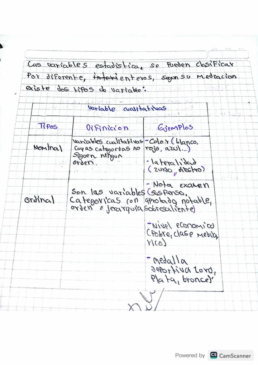¿Que es la Fa distribuccion de propalitidas?
Se refier a todos los resultados Posibles que pueda
tener una variable aleatoria, es decir, des