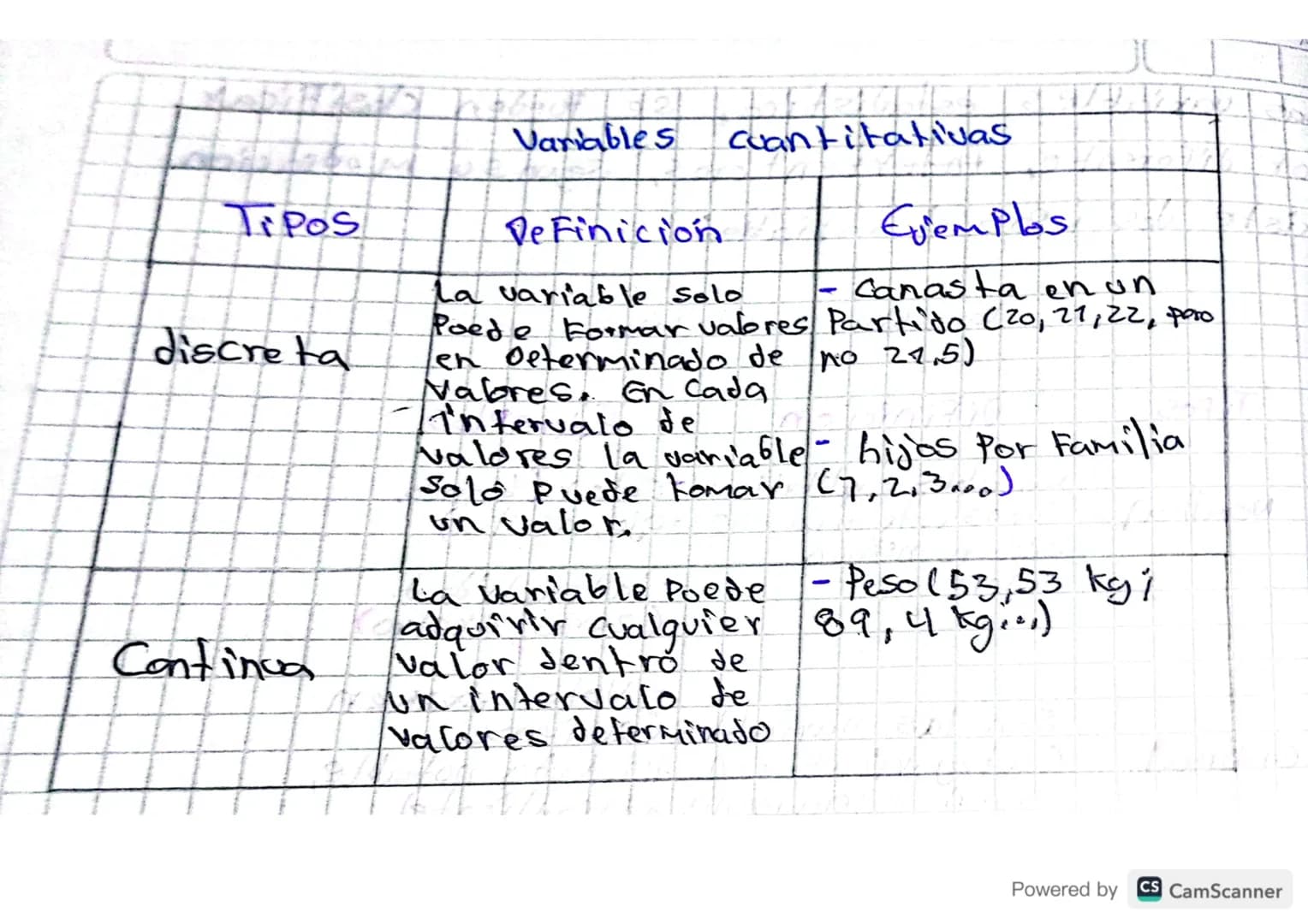 ¿Que es la Fa distribuccion de propalitidas?
Se refier a todos los resultados Posibles que pueda
tener una variable aleatoria, es decir, des