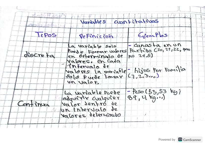 ¿Que es la Fa distribuccion de propalitidas?
Se refier a todos los resultados Posibles que pueda
tener una variable aleatoria, es decir, des