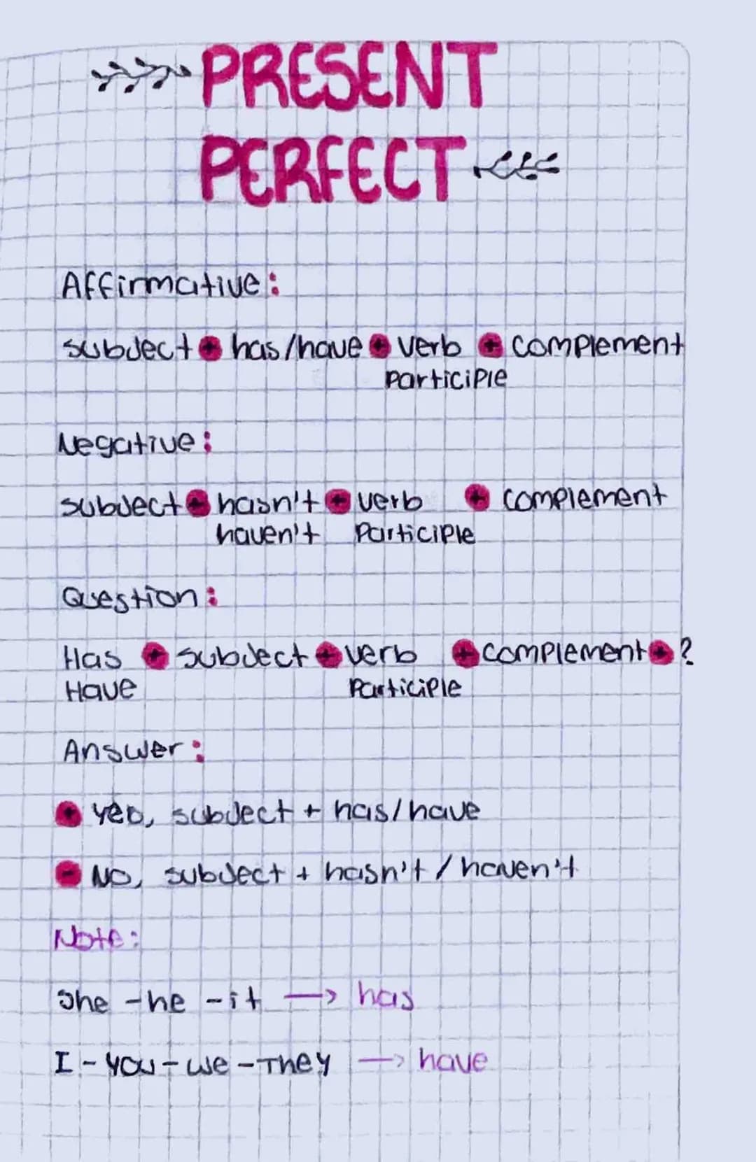 PRESENT
PERFECT
Affirmative:
subject has/have verb complement
Participle
Negative:
subject hasn't verb
•Complement
haven't participle
Questi